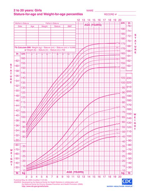 Baby Girl Growth Chart - Track Your Baby's Growth