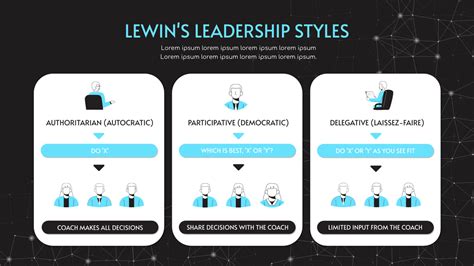 Kurt Lewin's Leadership Styles