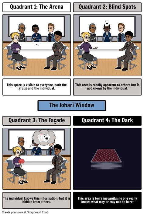 Template For Johari Window Worksheet Pdf Worksheet - Chemistryworksheet.com