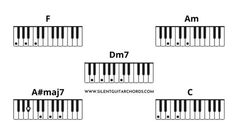 Easy On Me Piano Chords - Adele (From '30' Studio Album)