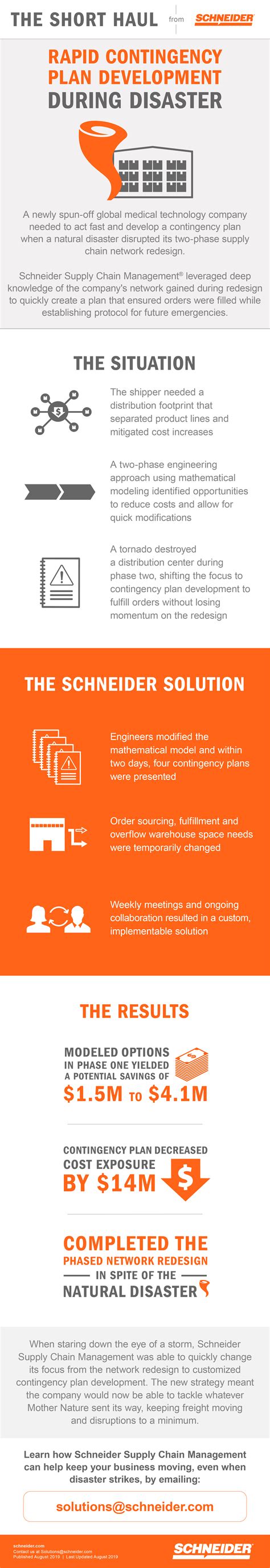 Contingency Plan Development During Disaster | Schneider