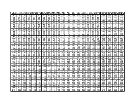 PERRES Human Performance: Percentage Charts