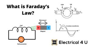 Faraday’s Laws of Electromagnetic Induction: First & Second Law | Electrical4U