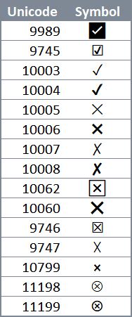 How To Write A Checkmark Symbol Formula in Excel | LaptrinhX