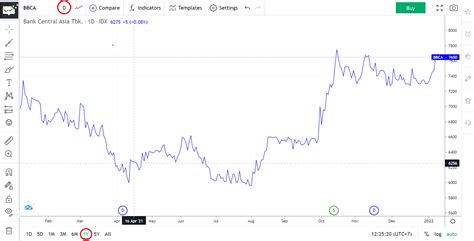 Bagaimana Cara Membaca Grafik Saham? — Stockbit Snips | Berita Saham