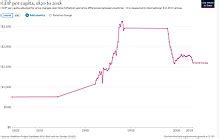 John Holloway Viral: North Korea Gdp 2021