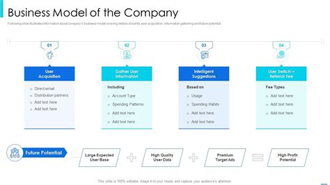 Startup financial pitch deck template business model of the company | Presentation Graphics ...