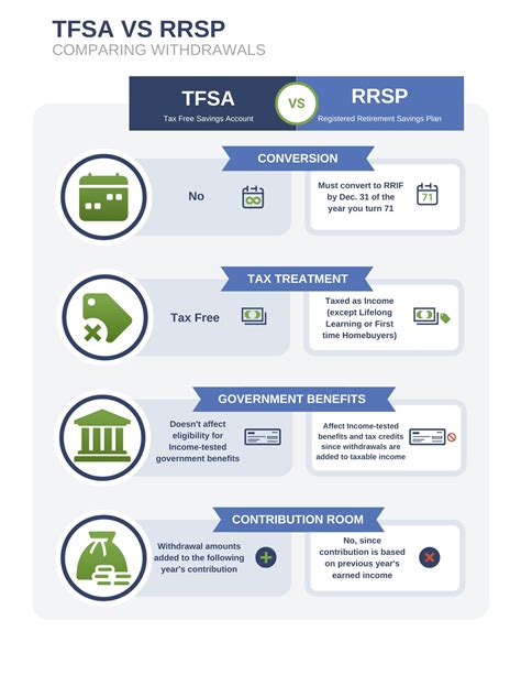 TFSA vs RRSP – 2024 – CorePlan Financial Inc.