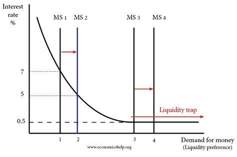 Money Inflation Chart