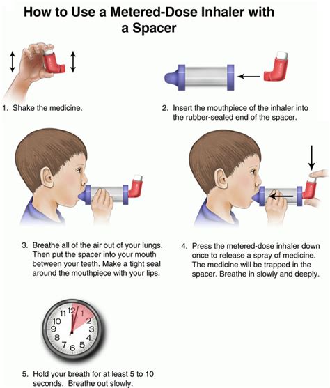 How to use a spacer- inhaler – Dr. Eisner, Pediatrician – Houston, Texas