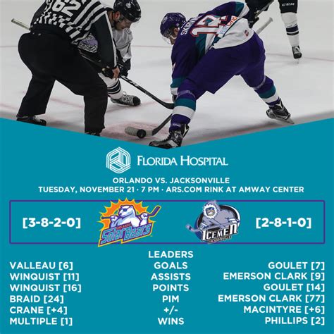 Game Preview: Solar Bears vs. Jacksonville Icemen - Nov. 21, 2017 ...