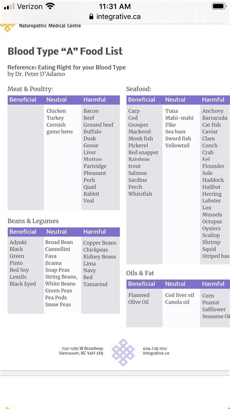 Understanding the as in your life blood type a diet exercise ...