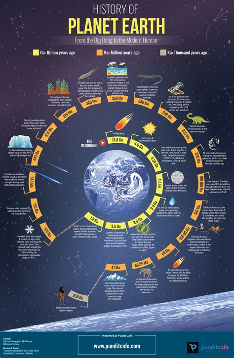 Inside Planet Earth Infographic