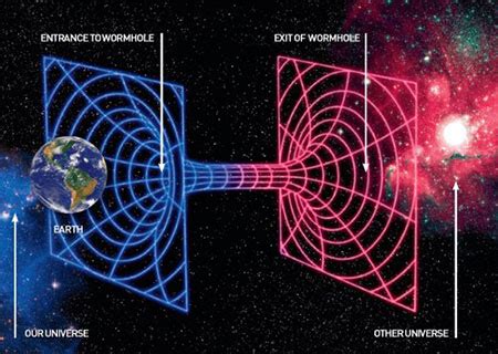 Video Explains How Parallel Universes Actually Work - TechEBlog