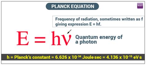 Planck's Equation - Definition and Solved Examples | Planck's Law