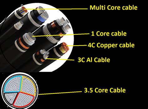 Types of cable insulation | Electrical4u