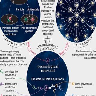 Cosmological constant problem due to the lack of a proper vacuum energy ...