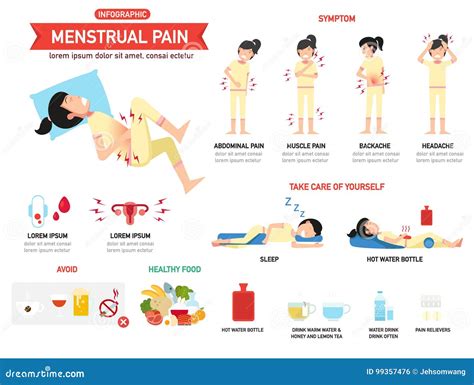 Menstrual Pain Symptoms Vector. Cartoon. Isolated Art On White Background. Flat | CartoonDealer ...