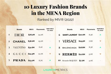 10 Luxury Fashion Brands in the MENA Region - Launchmetrics