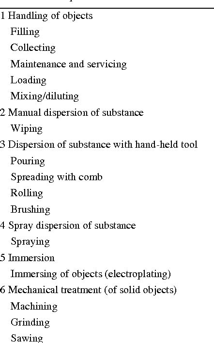 Table 2 from RISKOFDERM: risk assessment of occupational dermal exposure to chemicals. An ...