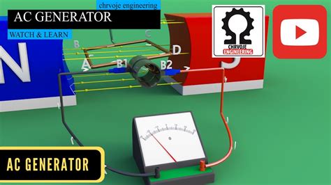 Ac Generator Diagram Working