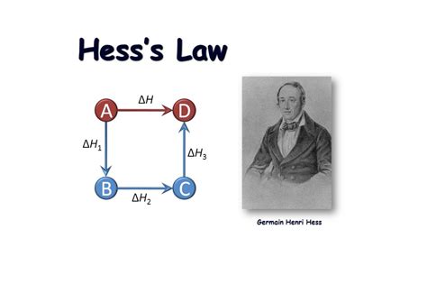 12 Enigmatic Facts About Hess's Law - Facts.net