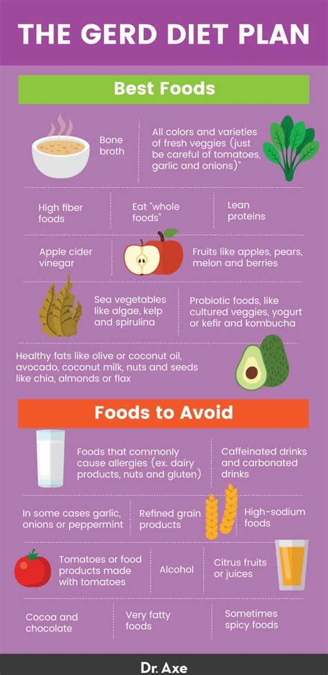 GERD Diet: Best and Worst Foods, Natural Remedies - Dr. Axe