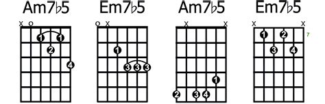 Bb7 Chord Guitar