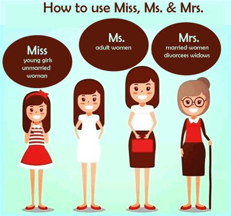 What Is The Difference Between Miss And Ms?, 48% OFF