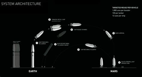 Elon Musk's grand plan to colonize Mars