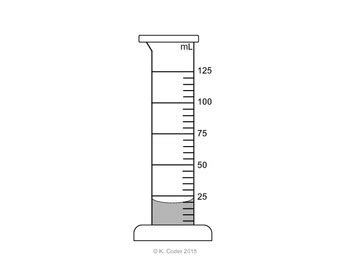 Graduated Cylinder Diagrams (5 mL Interval) | TpT