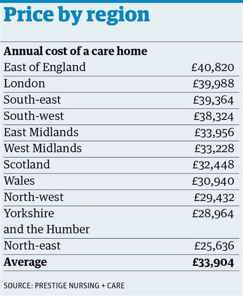 Average Cost Of A Nursing Home Per Month Uk - Home Rulend