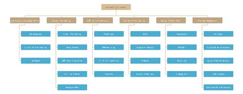 Marketing Organization Chart - Edraw