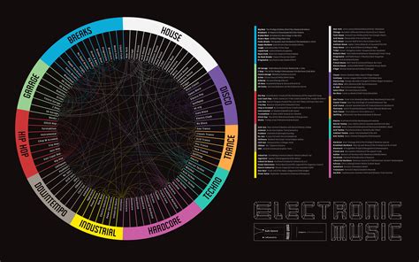 Electronic Music Genres and How They Are Linked | Earthly Mission