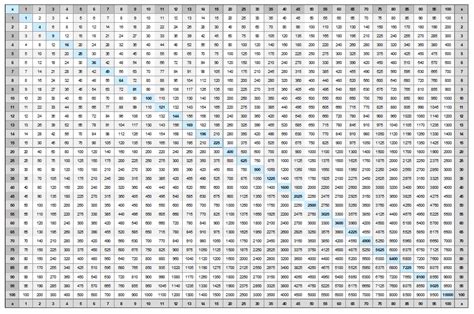 Printable Multiplication Chart 30X30 – PrintableMultiplication.com