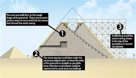 Were the pyramids built INSIDE OUT? Engineer claims ancient Egyptians built burial chamber first ...