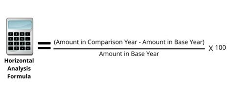 What is Horizontal Analysis? (A Beginner's Guide)