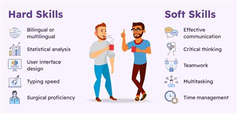 Hard Skills vs Soft Skills: Differences and 45 Examples