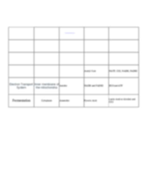 Cellular Respiration Chart Worksheet.docx - Complete the Table Aerobic ...