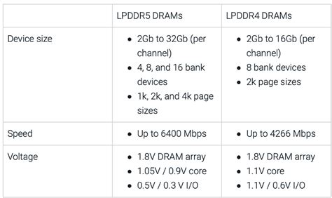 SemiWiki – All Things Semiconductor!