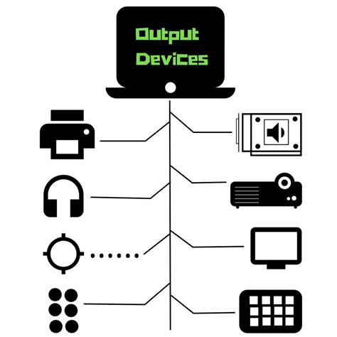 Computer Basics: What Is an Output Device? 10 Examples - TurboFuture