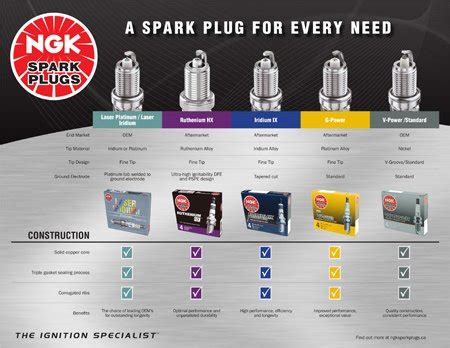 NGK Spark Plugs - Resources