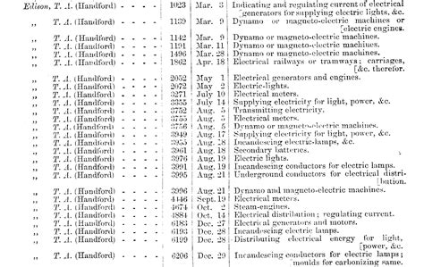 Thomas Edison Inventions List | Examples and Forms