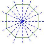 √ Lines of Symmetry of Plane Shapes | Sigma Tricks