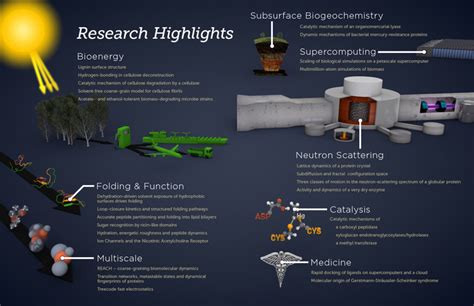 Research Highlights – SciStyle