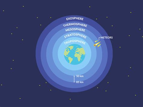 What Is the Mesosphere? - Earth How