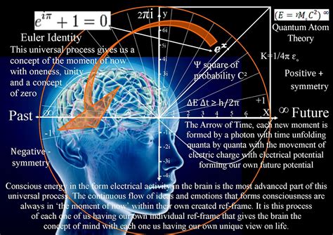 quantum art and poetry: The three great mysteries of reality! Conscious ...