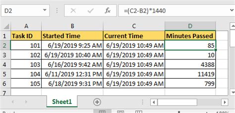 Calculate Minutes Between Date & Time In Microsoft Excel