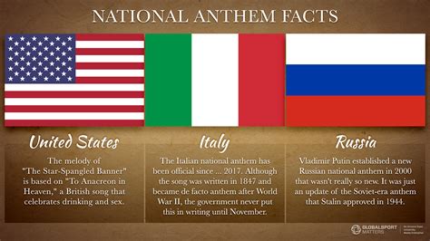 State Anthem of the Russian Federation Archives - GlobalSport Matters