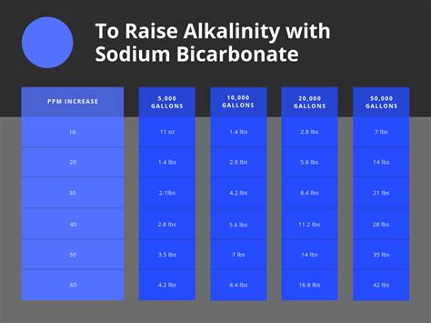 Total Alkalinity Chart | Hot Sex Picture